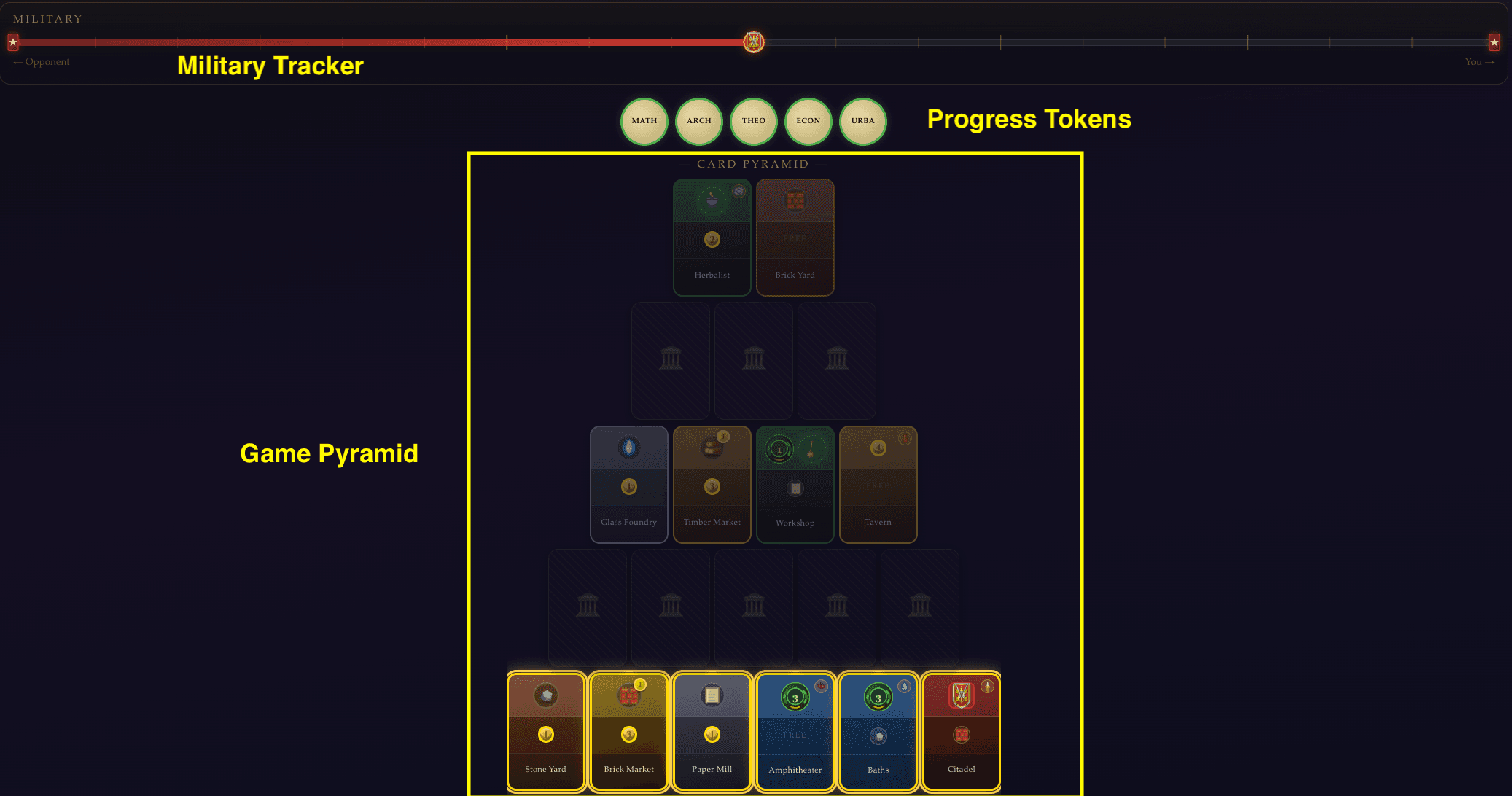 Annotated screenshot of the game board showing the Military Track, Progress Tokens, and Card Pyramid